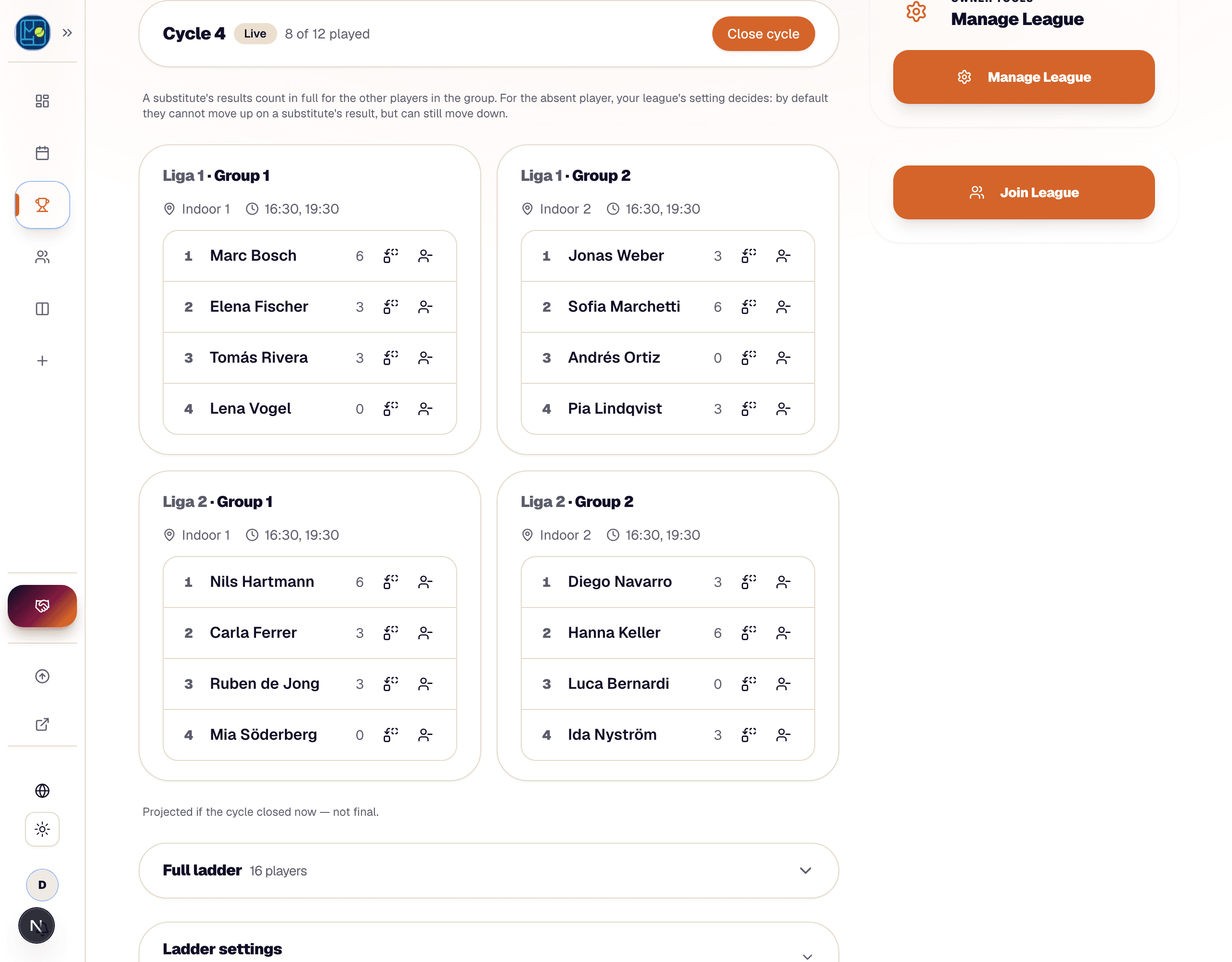 The Ladder tab during a live cycle: a cycle bar reading Cycle 4, Live, 8 of 12 played with a Close cycle button, then four group cards — two in Liga 1 and two in Liga 2 — each showing its court, time slots, four seats and points.