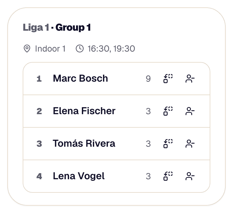 A single group card: Liga 1 Group 1, Indoor 1, 16:30 and 19:30, with its four seats and their points after all three matches — the group winner on 9, the other three on 3.