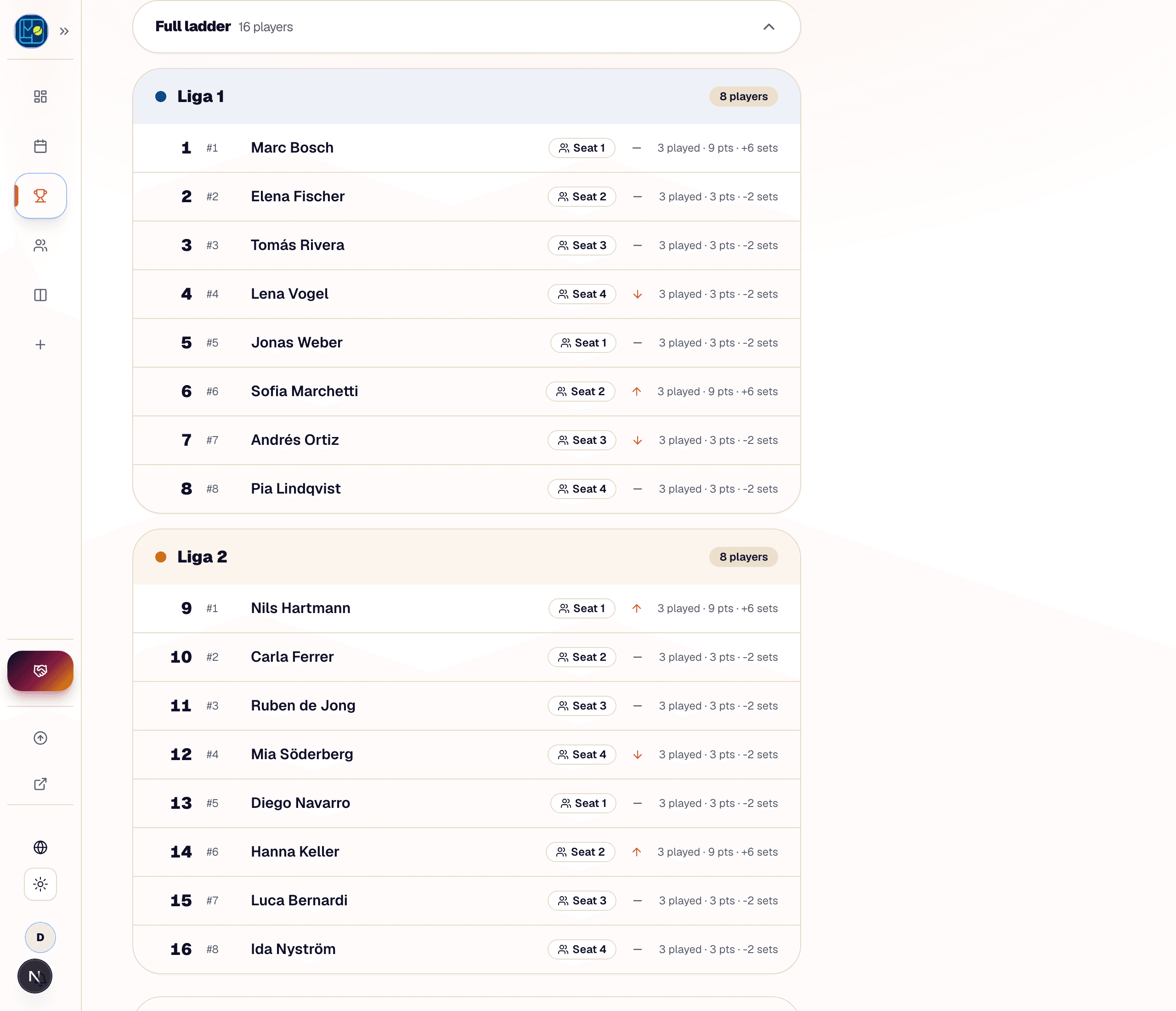 The full ladder expanded: sixteen players banded into Liga 1 and Liga 2, each row showing global rank, Liga-local rank, seat, an up, down or hold arrow, and the player's matches played, points and set difference.