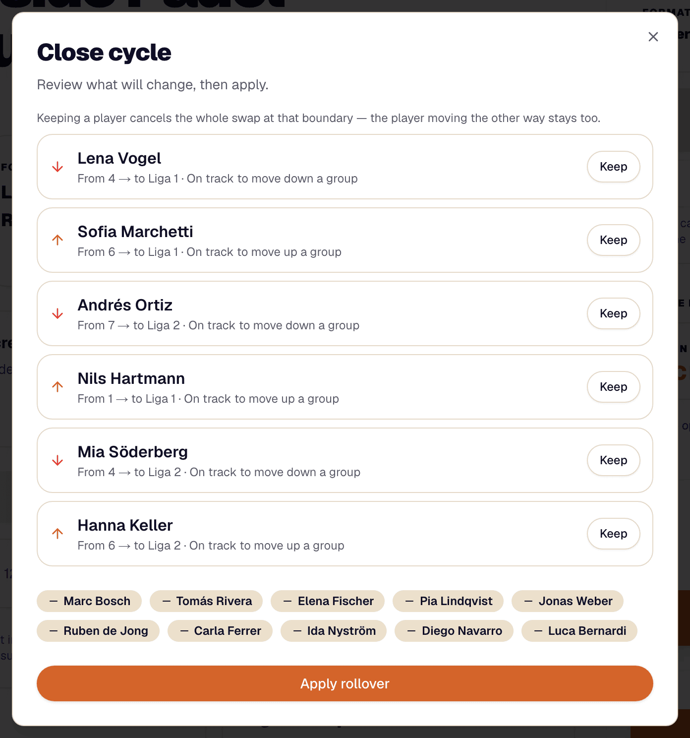 The Close cycle dialog: six movement rows with up and down arrows, each reading e.g. 'From 6 to Liga 1 · On track to move up a group', a Keep button per row, the players who hold position listed as chips, and an Apply rollover button.